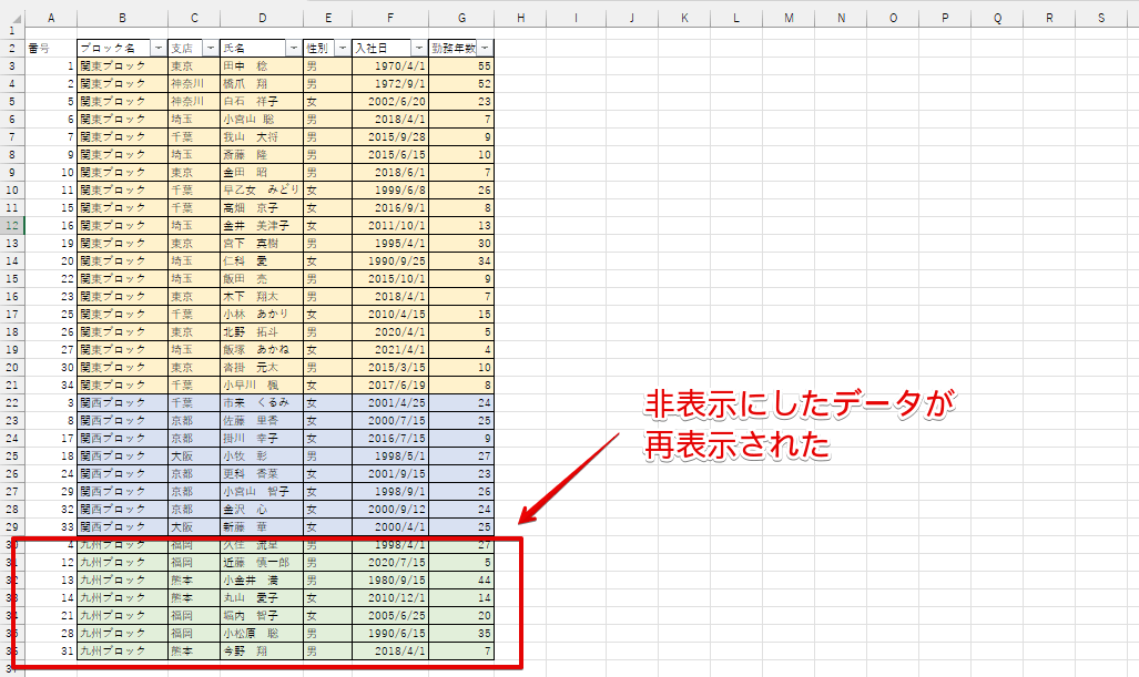 非表示になっていたデータが表示された