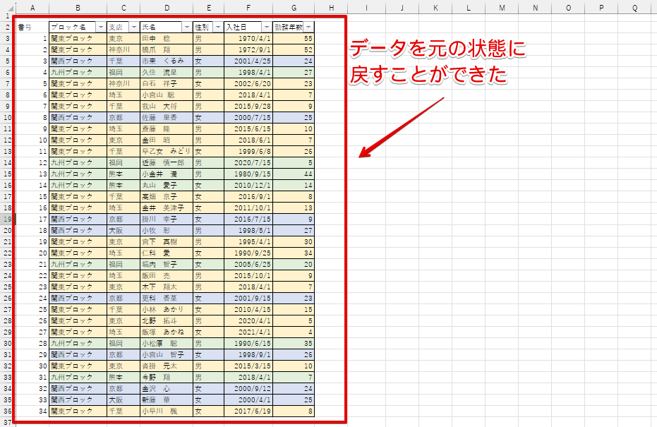 元の順番にデータを並び替えることができた