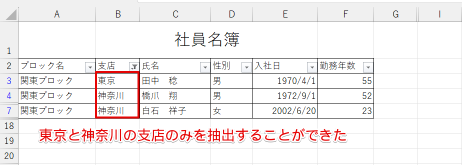 東京と神奈川のデータだけを抽出できた