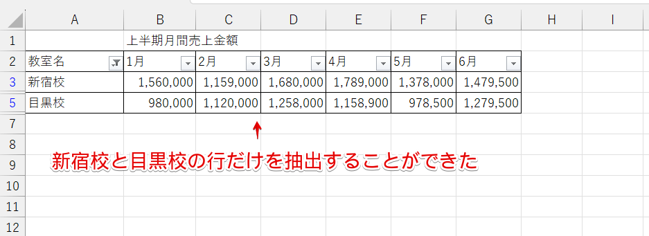 「新宿校」と「目黒校」の行だけを表示することができた