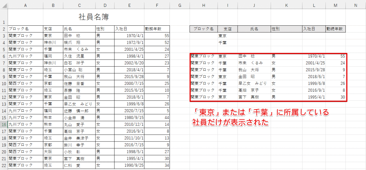 「東京」または「千葉」の社員データのみが抽出された