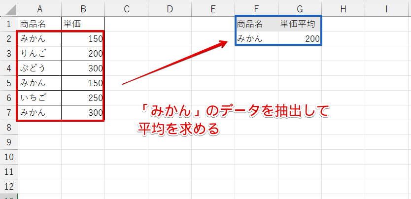 「みかん」でフィルターをかけ、平均値を求める