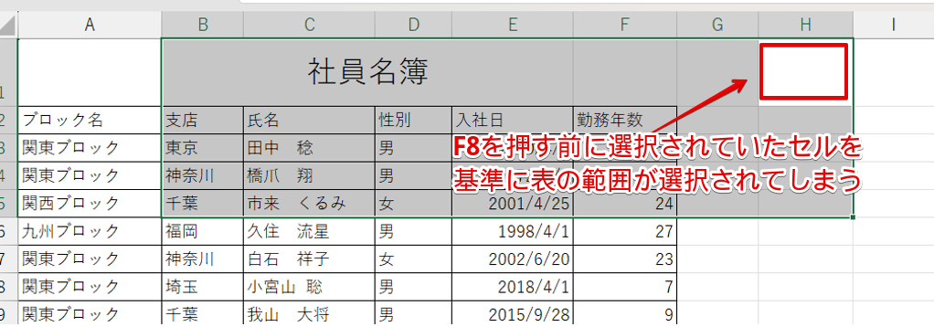 F8を押す前に選択されていたセルを基準に範囲選択される