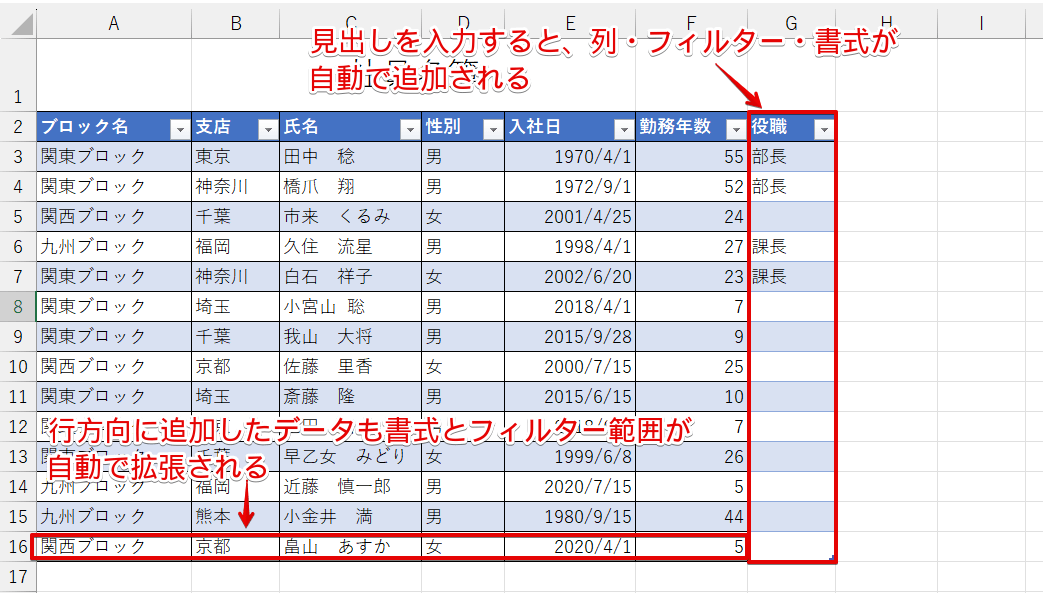 データを追加する