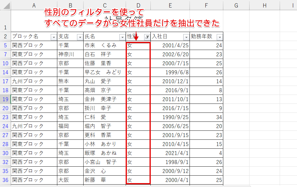 空白行の下のデータにもフィルターをかけることができた