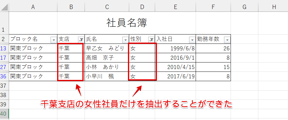 千葉支店の女性社員のデータ