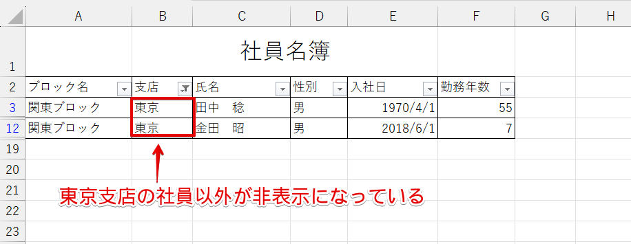 支店の列の「東京」でフィルターをかけたデータ