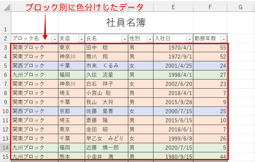 「ブロック名」を基準に色分けしたデータ
