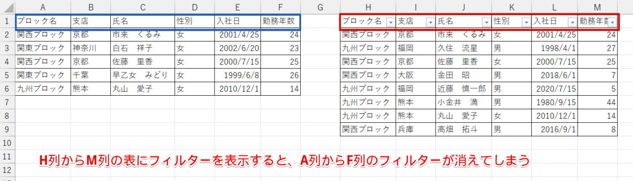 右側の表にプルダウンが表示されると左側の表のプルダウンが消えてしまう