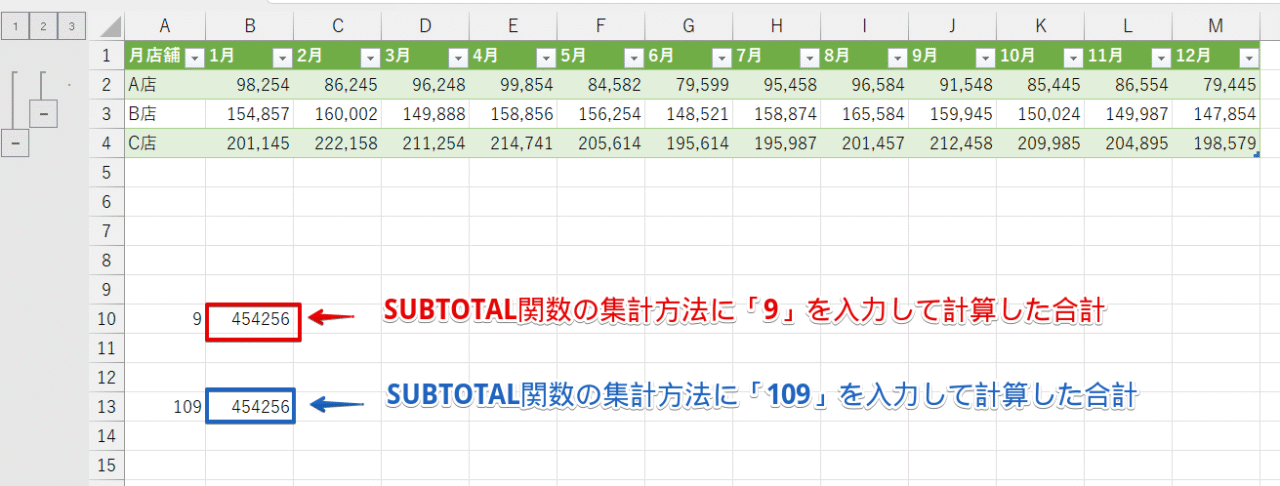 集計方法の「9」と「109」の比較