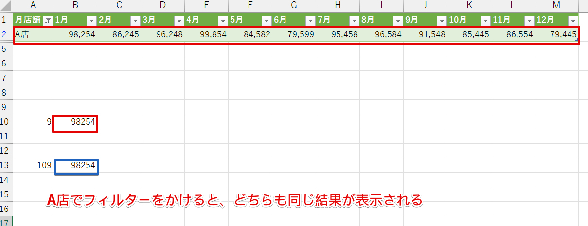 フィルターをかけたあとの合計値の比較