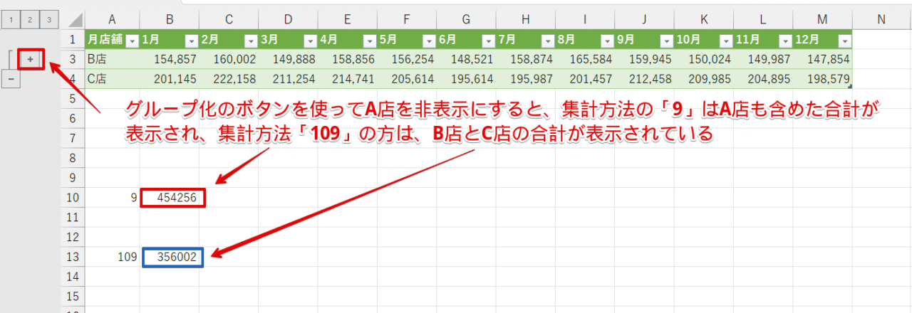 グループ化のボタンを使ってA店を非表示にしたデータ