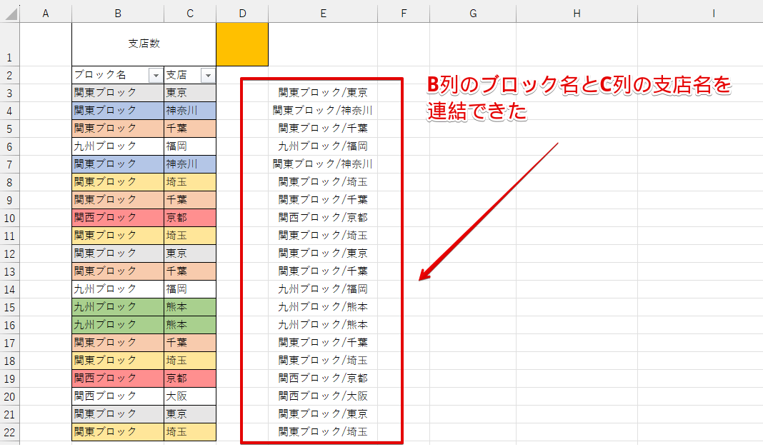 すべてのデータが連結された