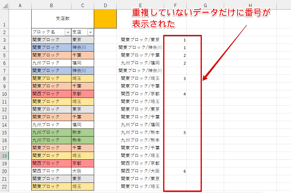 重複していないデータに番号が表示された