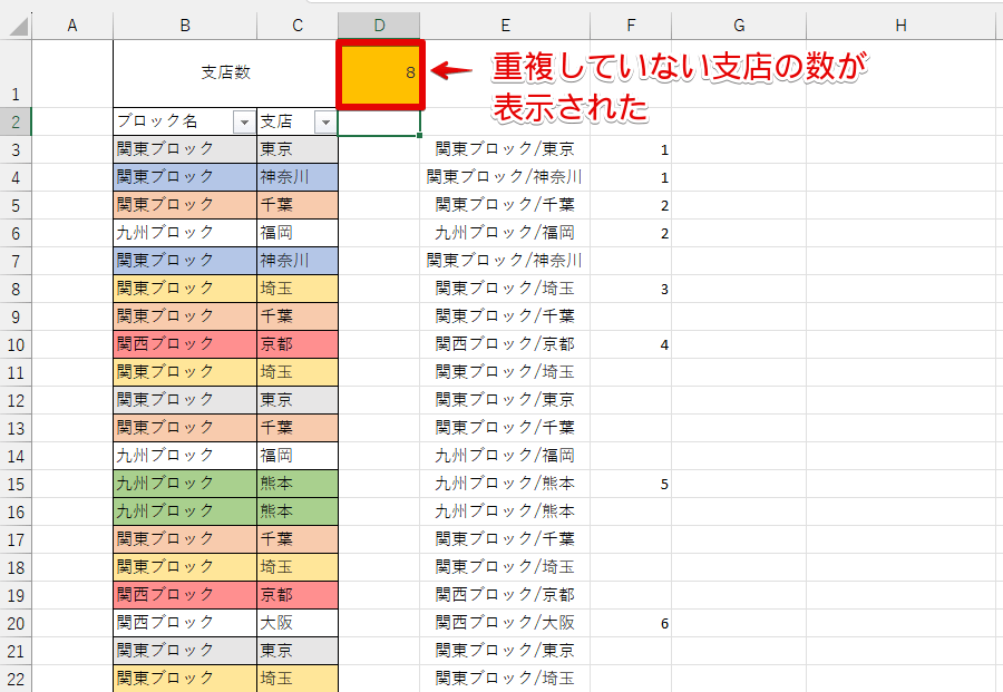 フィルター前の重複していない支店数が表示された