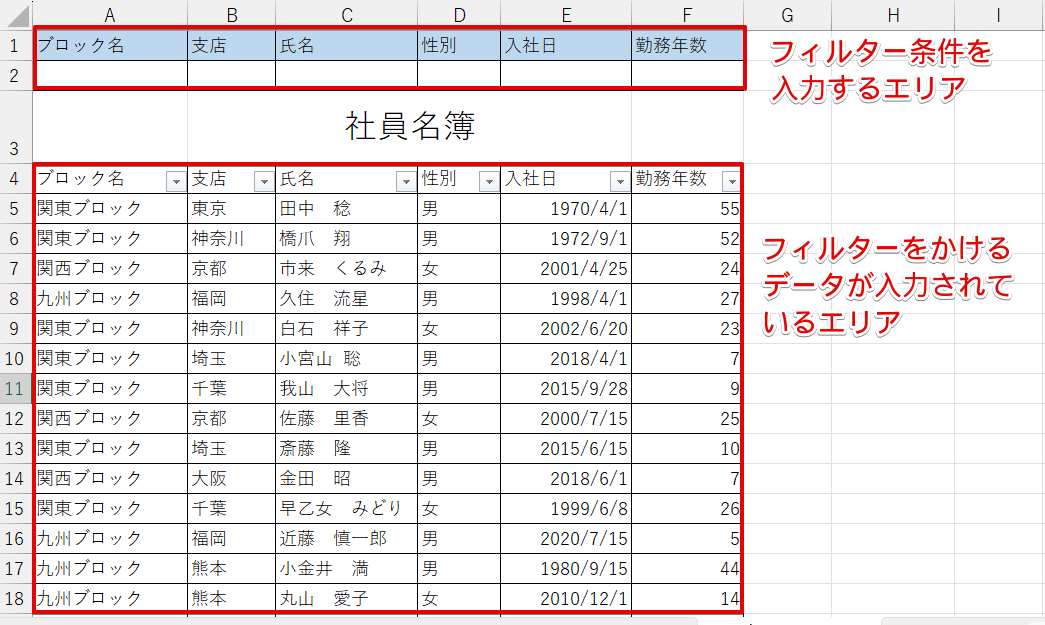 元データとフィルター条件が入力できるデータを準備