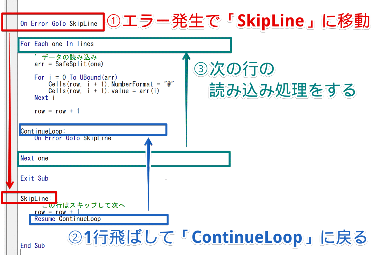 繰り返し処理を止めない工夫