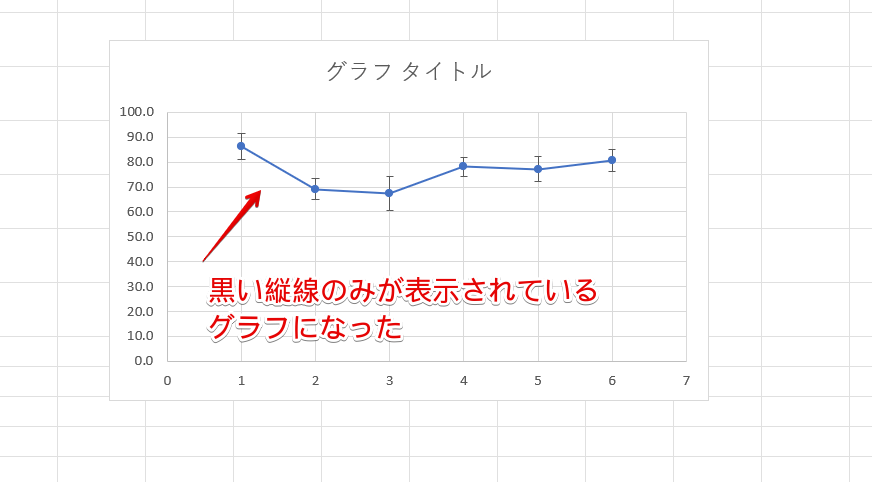 縦方向の黒い線のみが表示されたグラフができた