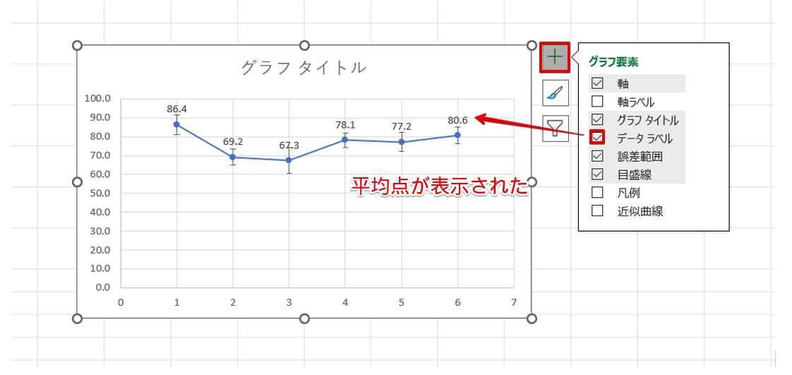 「データラベル」を追加する