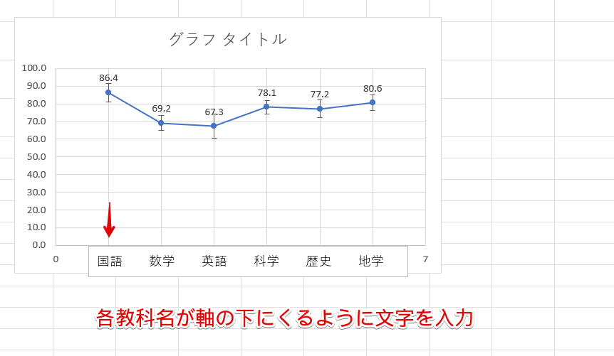 テキストボックスを描画して文字を入力