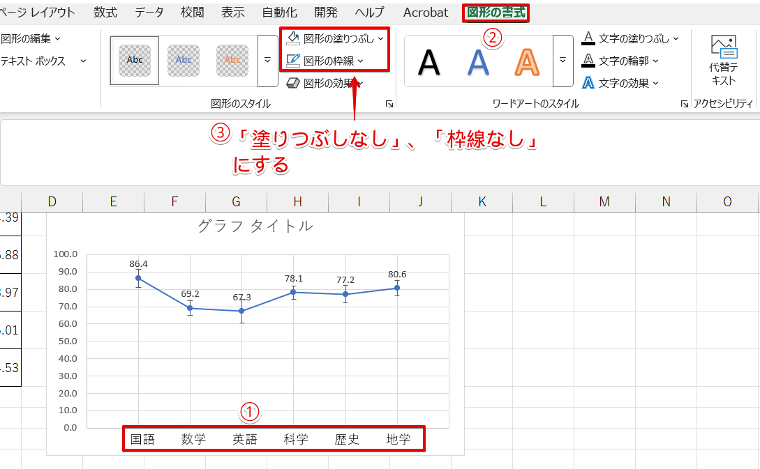 テキストボックスの内側と枠線の色を「なし」にする