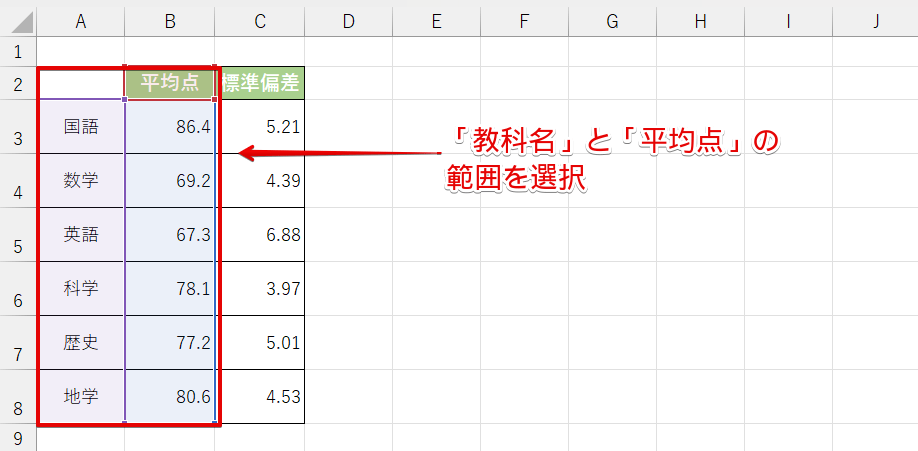 グラフに必要な表の範囲を選択