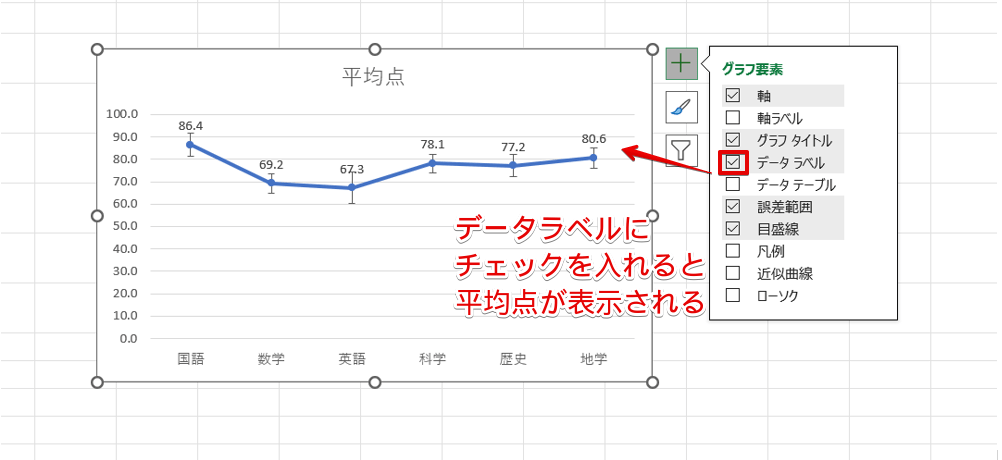 「平均値」を表示