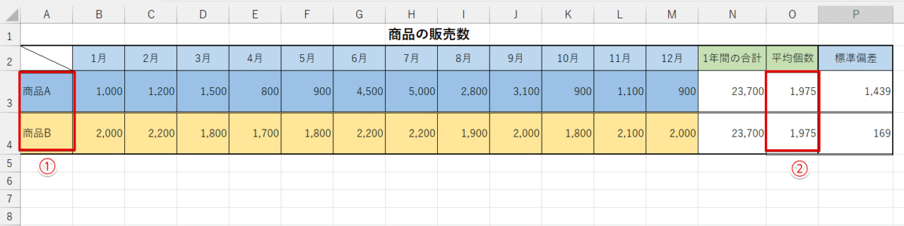 グラフに必要な表の範囲を選択