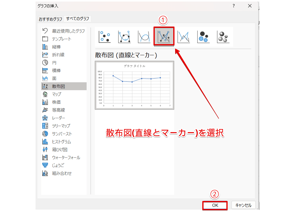 散布図(直線とマーカー)のアイコンを押す