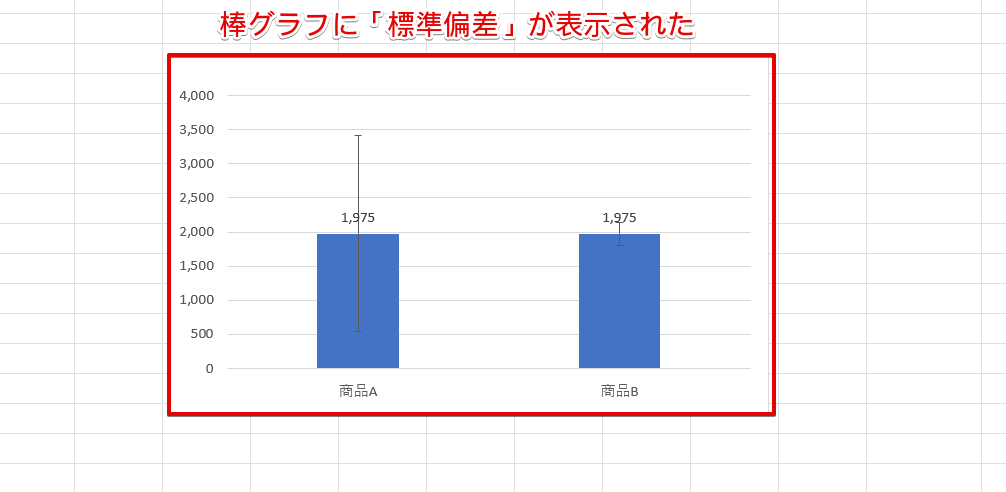 「棒グラフ」に標準偏差の値が表示された