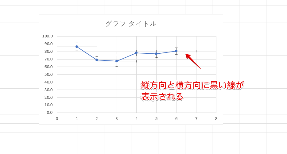 グラフ内に黒い線が表示される