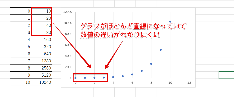 値が小さい部分の差がわかりにくい
