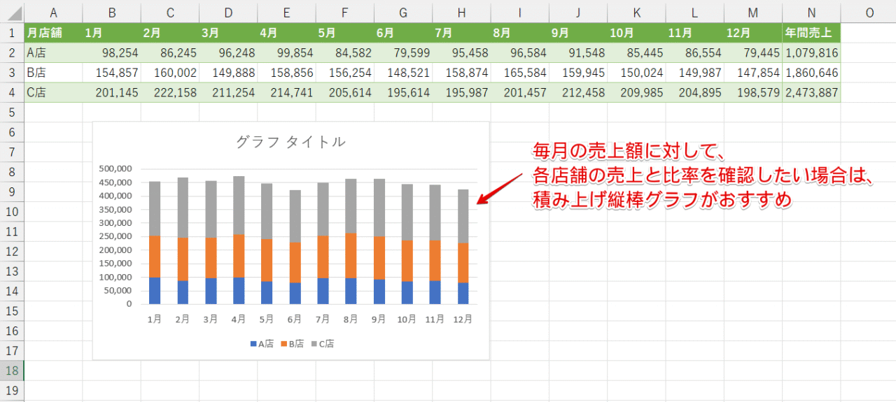 積み上げ縦棒グラフ