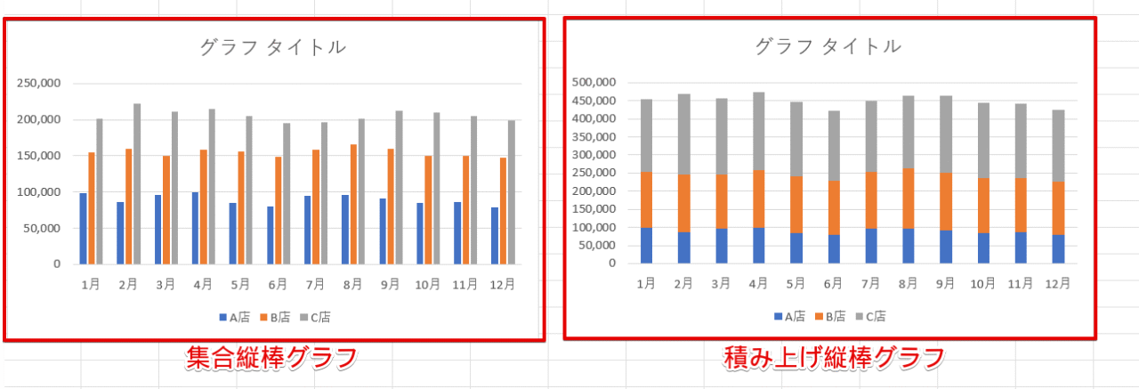 集合縦棒と積み上げ縦棒の比較