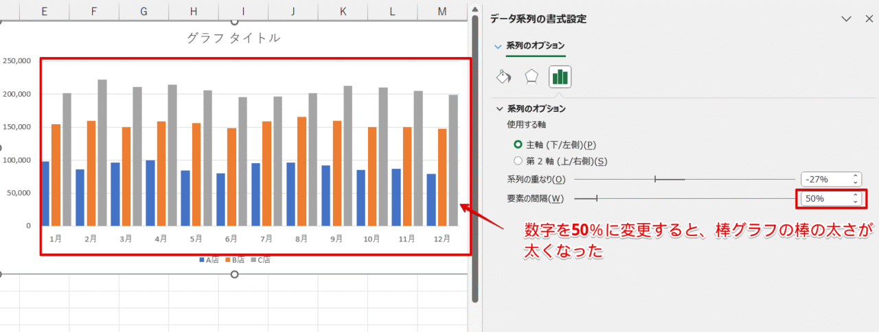 棒グラフの棒の太さが変更された