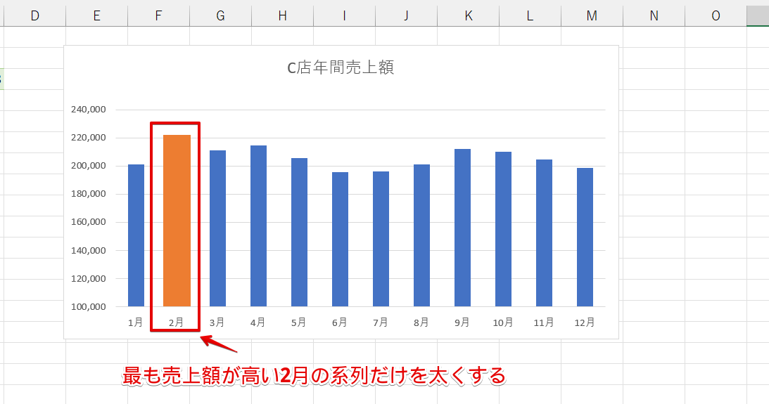 棒を1本だけ太くした棒グラフ