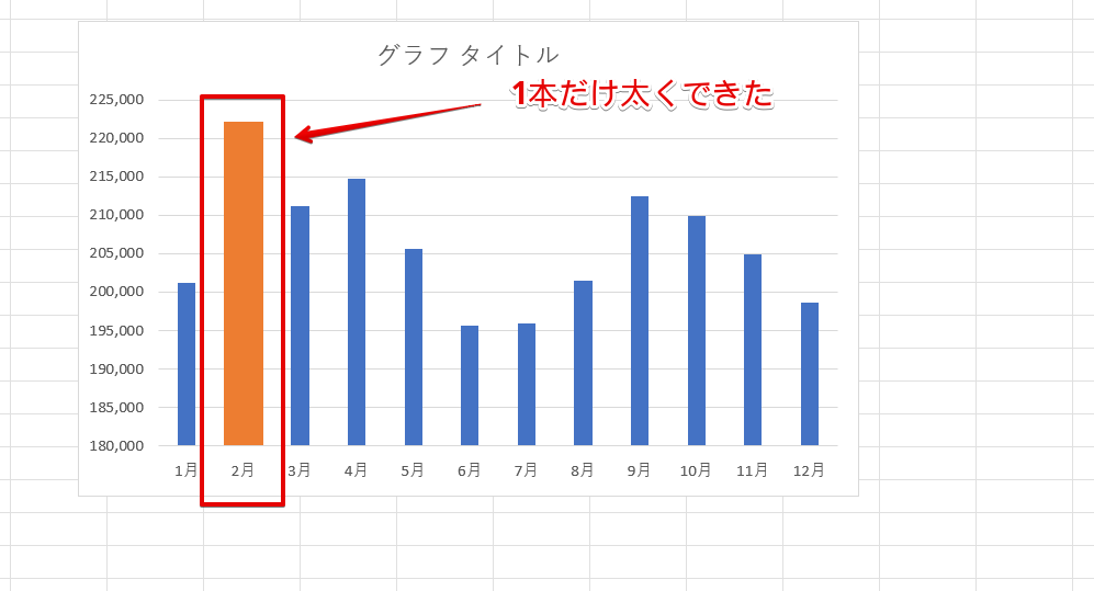 棒グラフの棒の太さを1本だけ変更できた