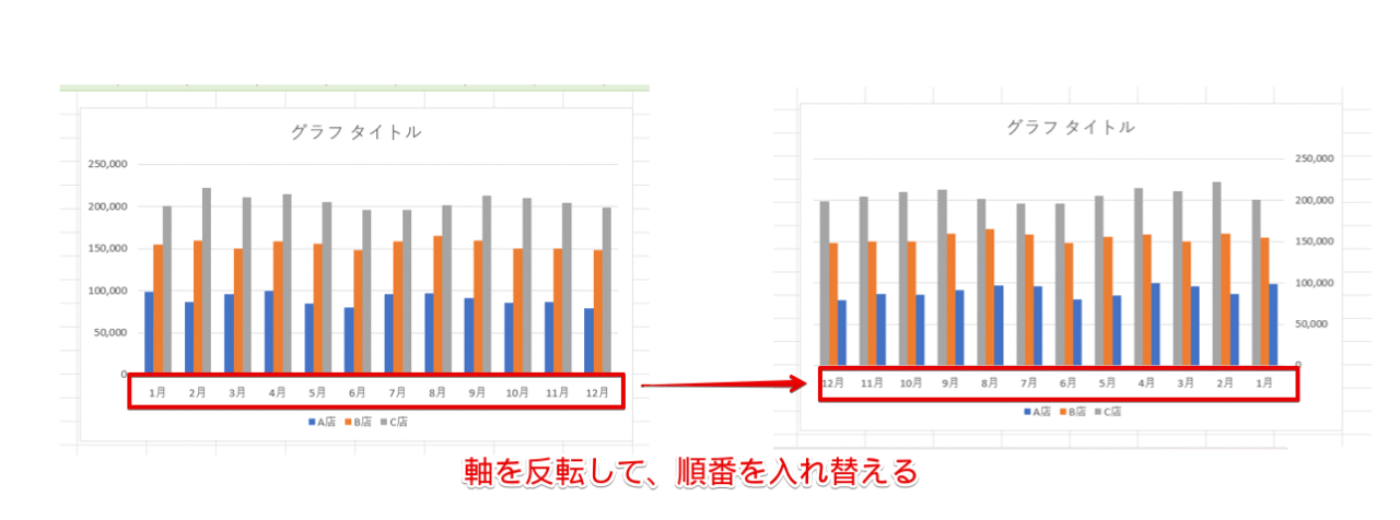 軸を反転させたグラフ