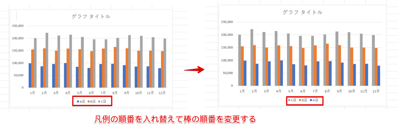 凡例の順番を入れ替えたグラフ