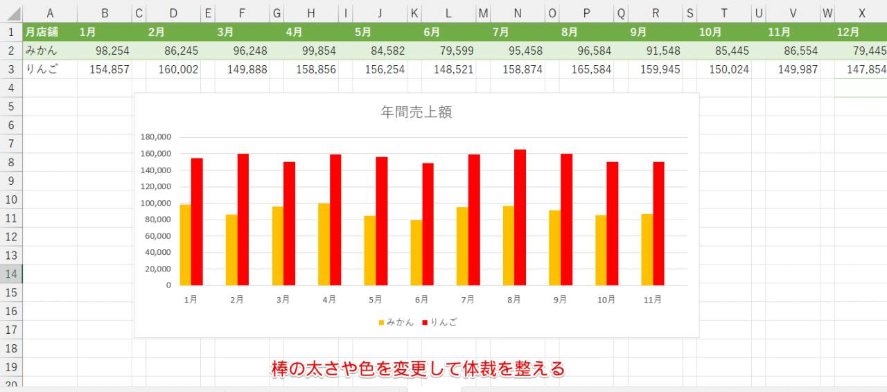 グラフの体裁を整える