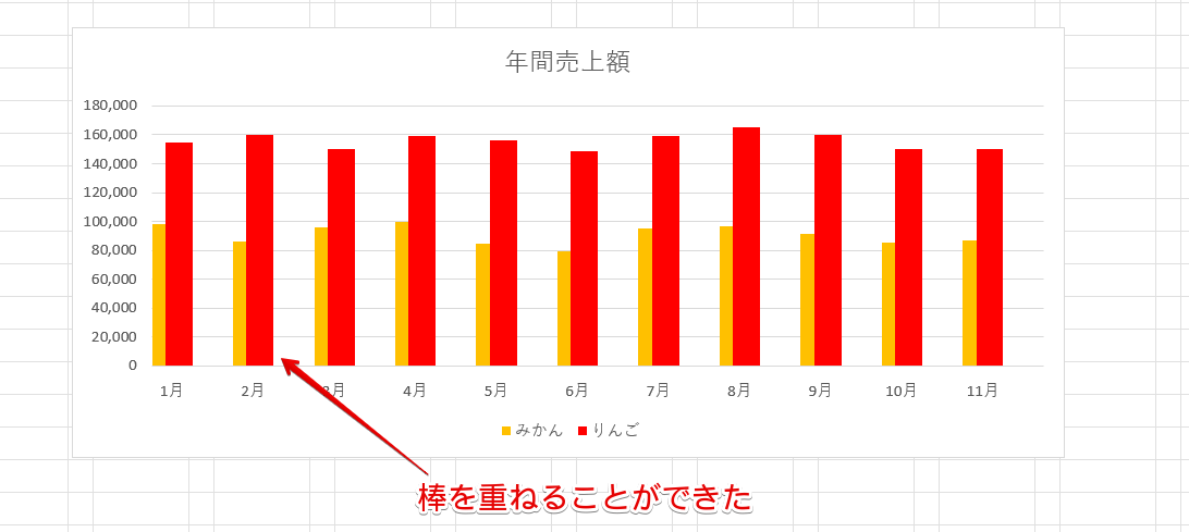 棒グラフの棒を重ねることができた