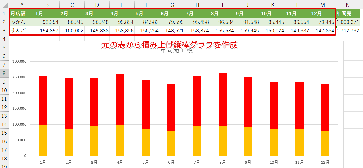 積み上げグラフを作成