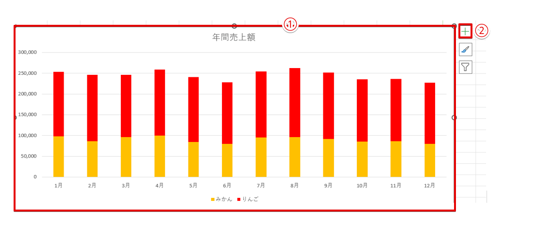 グラフ要素の「+」をクリックする