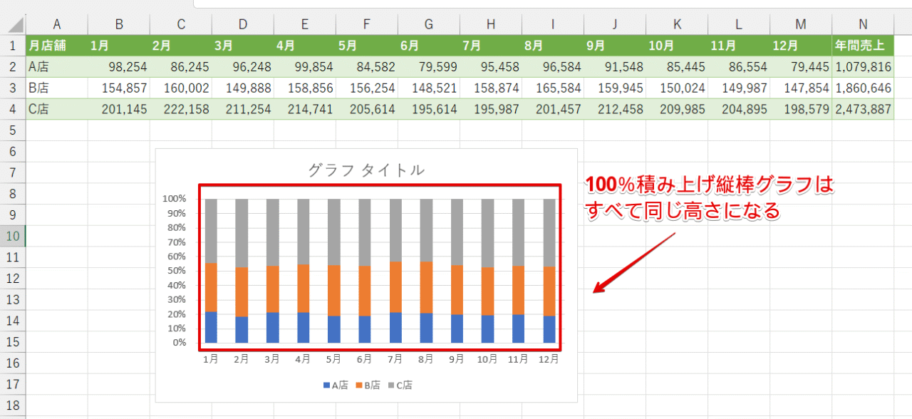 100％積み上げ縦棒グラフ