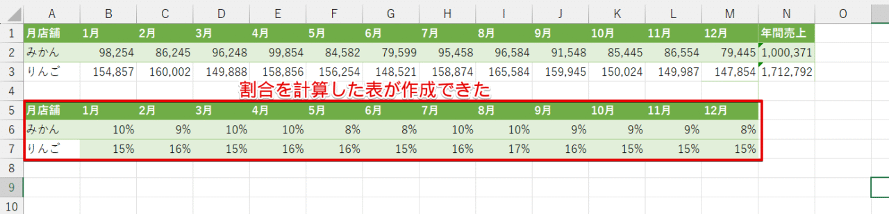 割合を計算した表が作成できた