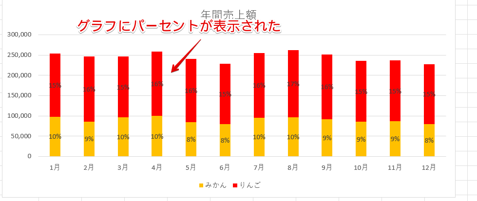 グラフにパーセントが表示された