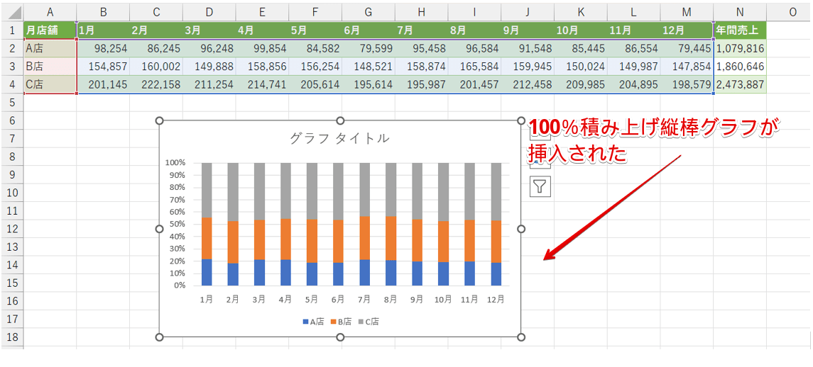 100％積み上げ縦棒グラフ