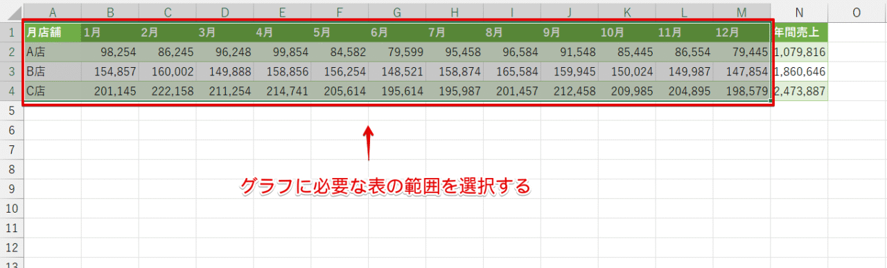 グラフに必要な表の範囲を選択