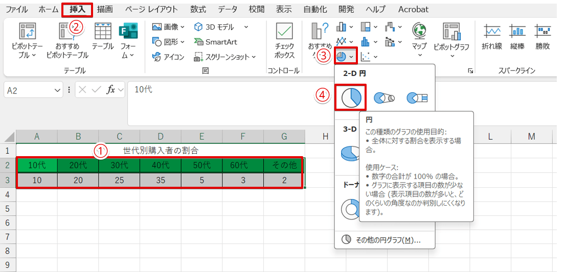 円グラフを作成