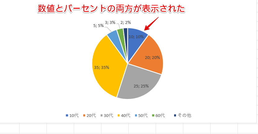 「値」と「パーセント」の両方が表示された